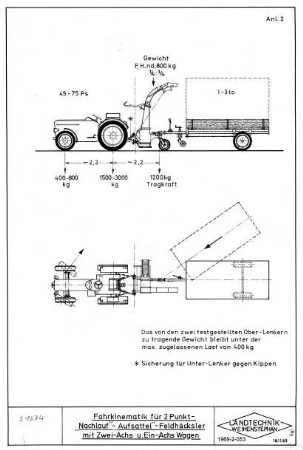 Fahrkinematik für 2-Punkt-Nachlauf-Aufsattel-Feldhäcksler mit Zweiachs und Einachswagen