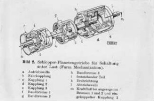 Schlepper-Planetengetriebe für Schaltung unter Last (Farm Mechanization)