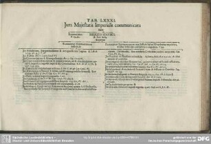 Tab. LXXXI. Jura Majestatis Imperialis communicata