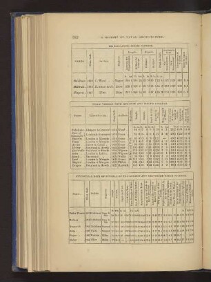 TRANSATLANTIC STEAM PACKETS. STEAM VESSELS WITH BOULTON AND WATT'S ENGINES. STATISTICAL DATA OF SEVERAL OF THE LONDON AND GRAVESEND STEAM PACKETS.