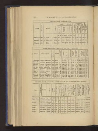 TRANSATLANTIC STEAM PACKETS. STEAM VESSELS WITH BOULTON AND WATT'S ENGINES. STATISTICAL DATA OF SEVERAL OF THE LONDON AND GRAVESEND STEAM PACKETS.