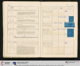 Inv. Nr. 585-621