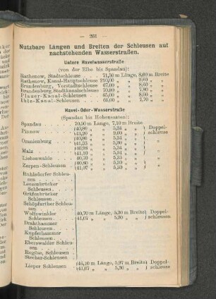 Nutzbare Längen und Breiten der Schleusen auf nachstehenden Wasserstraßen.