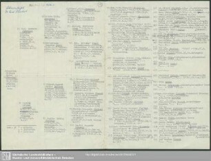 Materialien zur Genealogie Ficinus - Kollark - Pieschel - Mscr.Dresd.App.1916