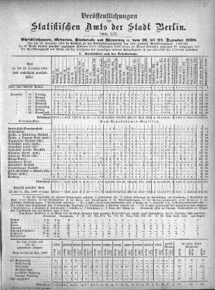 1900/1901: Veröffentlichungen des Statistischen Amts der Stadt Berlin