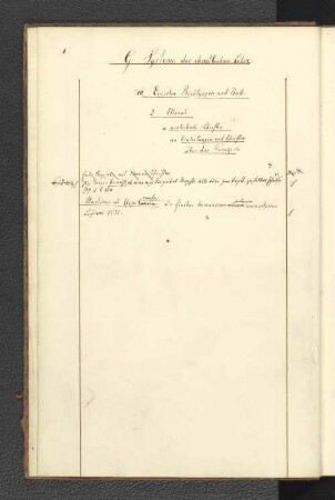 aa. Einleitungen und Schriften über das Princip etc.
