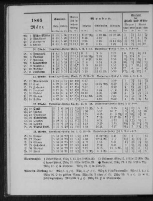1865. März.