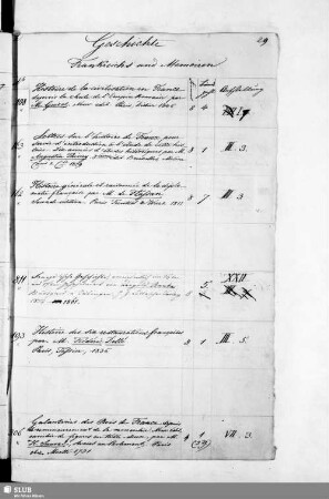 Geschichte Frankreichs und Memoiren