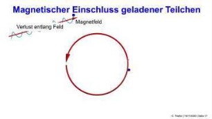 Atomkerne verschmelzen statt spalten