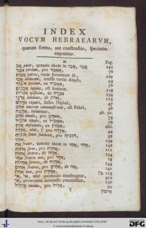 Index Vocum Hebraearum.