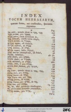 Index Vocum Hebraearum.