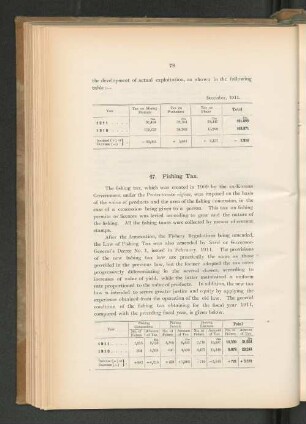 47. Fishing Tax.