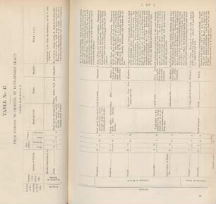 Table No. 47. From Baroda to Dhoolia, by Kondabaree Ghaut