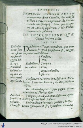 Descriptio
