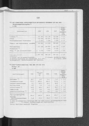Mit hamburger Verkehrsmitteln beförderte Personen 1977 bis 1979