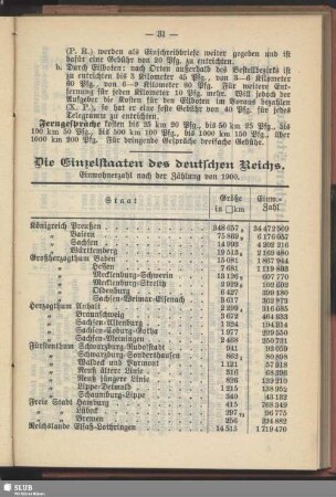 Die Einzelstaaten des deutschen Reichs : Einwohnerzahl nach der Zählung von 1900