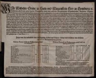 Wir Wilhelm/ Grave zu Sain und Witgenstein ... Entbieten allen und jeden unsern Beampten ... unsere gnad und gruß ... So geschehen am 16. Junij Anno 1609