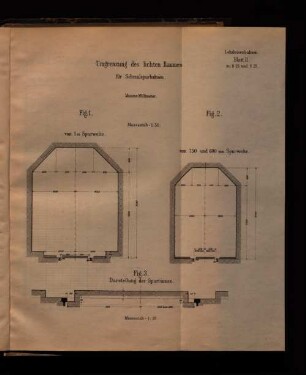 Umgrenzung des lichten Raumes für Schmalspurbahnen.