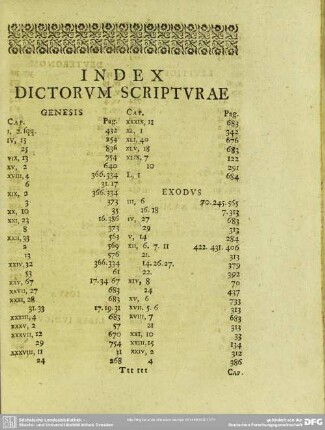 Index Dictorum Scripturae