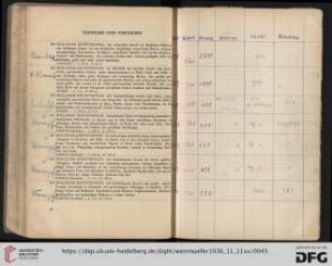 Teppiche und Textilien (Nr. 308-343)