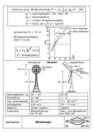 Windenergie