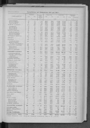 Übersicht 5: Anbauflächen und Ernteerträge 1954 und 1955
