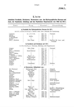 Anlage 3. Liste sämtlicher Vorstände, Direktoren, Dezernenten usw. des Hydrographischen Bureaus und Amts, der Nautischen Abteilung und des Nautischen Departements von 1861 bis 1911: