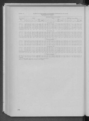 Anhangtab. II: Die Wähler der einzelnen Parteien in den repräsentativen Wahlbezirken 1976, 1972 und 1969 nach Geschlecht und Altersgruppen