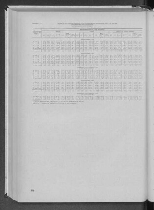 Anhangtab. II: Die Wähler der einzelnen Parteien in den repräsentativen Wahlbezirken 1976, 1972 und 1969 nach Geschlecht und Altersgruppen