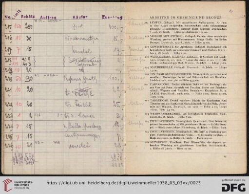 Arbeiten in Messing und Bronze (Nr. 215-261)