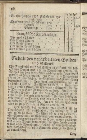 Gehalt des verarbeiteten Goldes und Silbers.