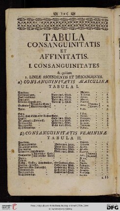 Tabula consanguinitatis et affinitatis