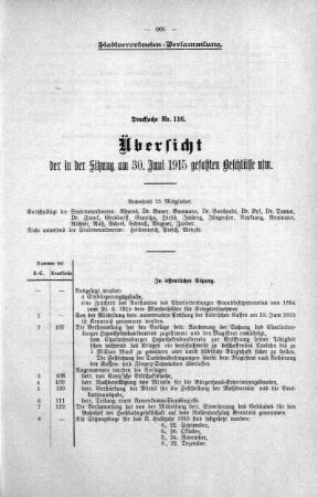 Übersicht der in Sitzung gefaßten Beschlüsse (116), 30. Juni 1915