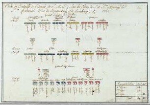 WHK 26 Deutscher Siebenjähriger Krieg 1756-1763: Schlachtordnung der Armee unter Kommando des Herzog Ferdinand von Braunschweig-Lüneburg, 1762