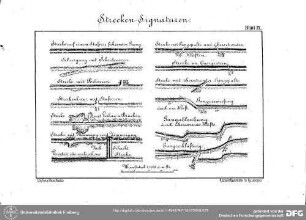 Blatt IX - Strecken-Signaturen