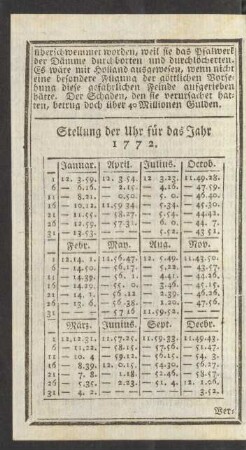 Stellung der Uhr für das Jahr 1772.