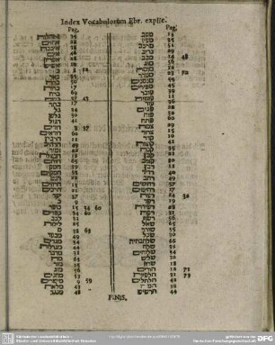 Index Vocabulorum Ebr. explic.