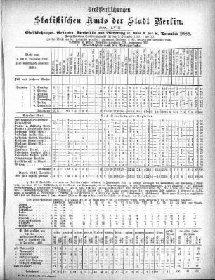 1888,58: 1888. LVIII