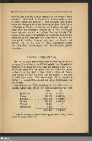Sachsens Obstproduktion