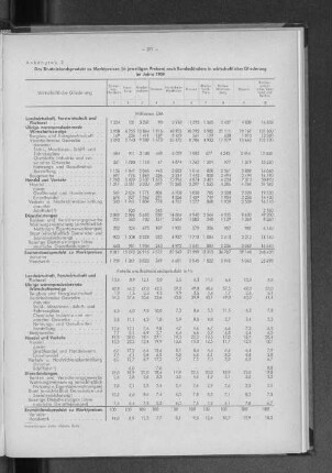 Anhangtabelle 2: Das Bruttoinlandsprodukt zu Marktpreisen (in jeweiligen Preisen) nach Bundesländern in wirtschaftlicher Gliederung im Jahre 1959