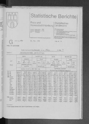 Gastgewerbe Januar bis März 1990 : Lfd. Nr. 24