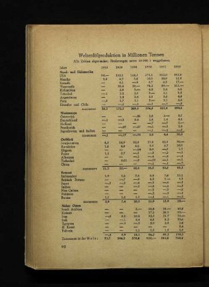 Welterdölproduktion in Millionen Tonnen