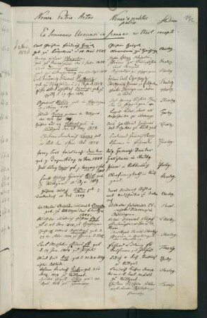 Winterhalbjahr 1826/1827. Rektorat Karl Georg (Carl Georg von) Wächter