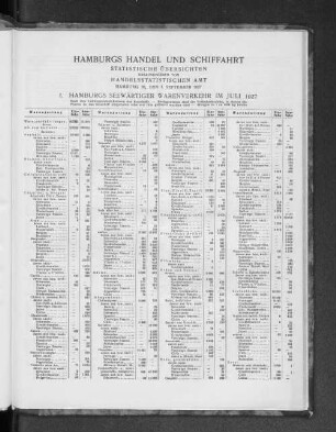 I. Hamburgs seewärtiger Warenverkehr im Juli 1927