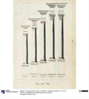 Säulen: Tuscana, Dorica, Ionica, Corinthia u. Composita