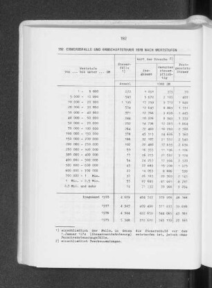 Erwerbsfälle und Erbschaftsteuer 1978 nach Wertstufen