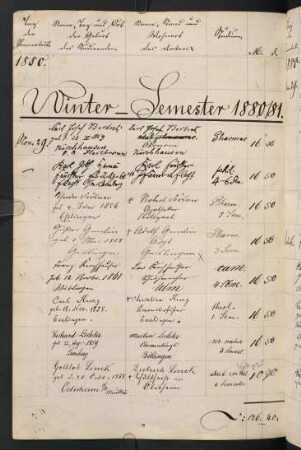 Wintersemester 1880/1881. Rektorat Friedrich (von) Thudichum