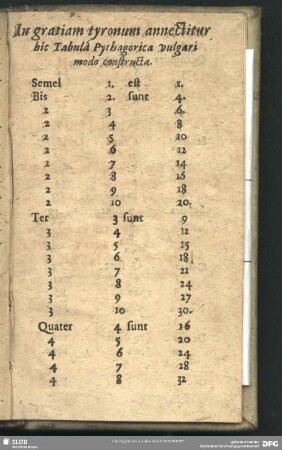 In gratiam tyronum annectitur hic Tabula Pythagorica vulgari modo constructa