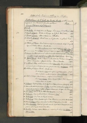 Bibliothèque de l'École des hautes études ... Sciences historiques et philologiques.