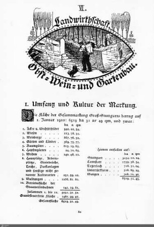 Landwirtschaft. Obst-, Wein- und Gartenbau.